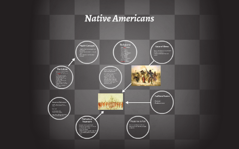 Native Americans by Maggie Zheng on Prezi