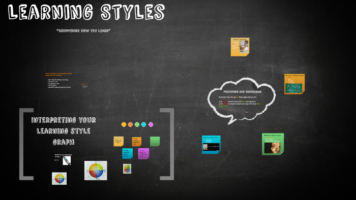 Learning Styles by Robert Cruz on Prezi
