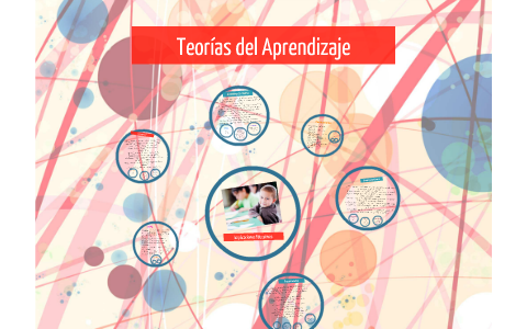 Teorías del Aprendizaje by Fernanda Oropeza on Prezi