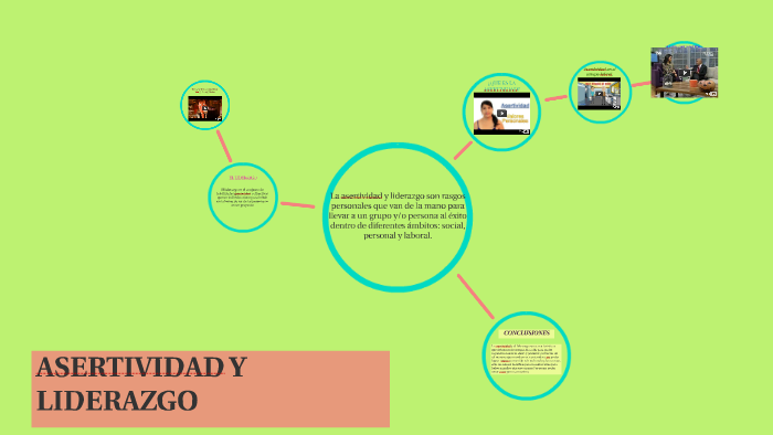 ASERTIVIDAD Y LIDERAZGO by Raúl González Cerrillos on Prezi