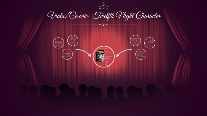 twelfth night character analysis viola