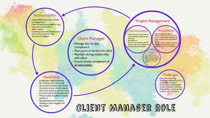 Roles and responsibilities of client manager