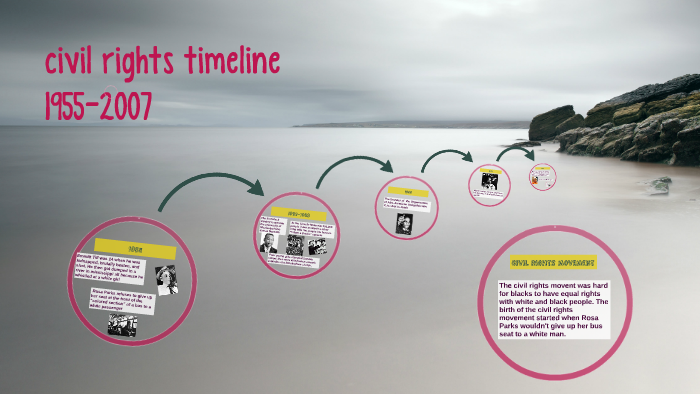 civil rights timeline by josalynn jones on Prezi