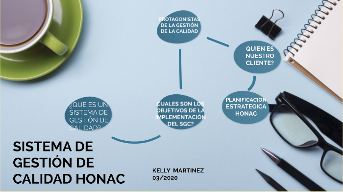 SISTEMA DE GESTIÓN DE CALIDAD by KELLY MARTINEZ CANTILLO on Prezi