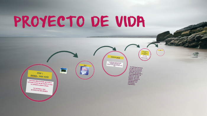 PROYECTO DE VIDA by Liliana Garcia Balderas on Prezi