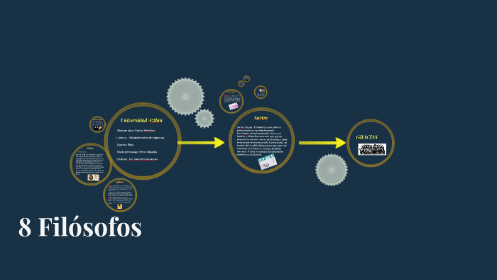 8 Filosofos by juan huerta peñaloza on Prezi