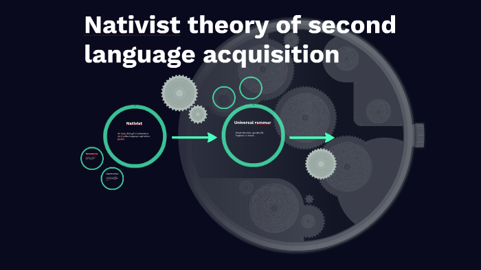 Nativist theory of second language acquisition by Ariel Fernandez Mora ...