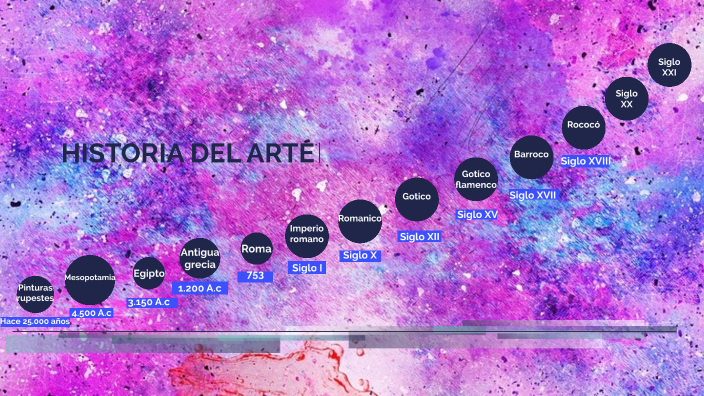 Historia del arte by luna villa on Prezi