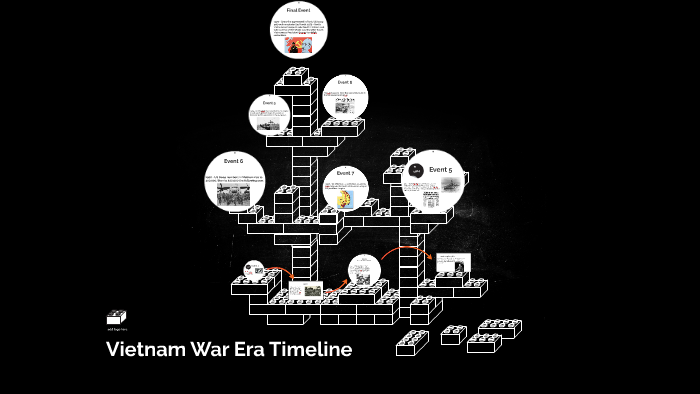 Vietnam War Era Timeline by Aaron Kuckuk on Prezi