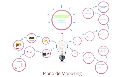 Plano de Marketing by Suelen Moroz on Prezi