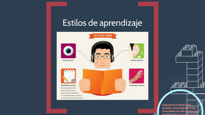 Estilos de aprendizaje by Miguel Islas Rodriguez on Prezi