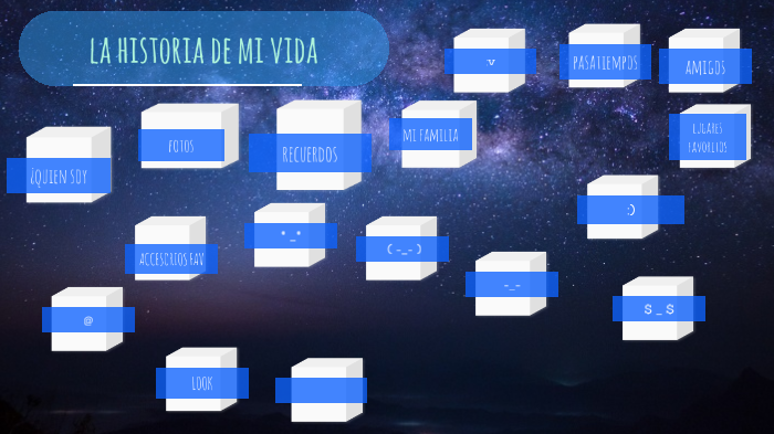 la historia de mi vida by karla garcia guevara on Prezi