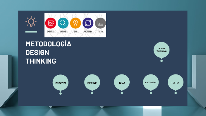 METODOLOGÍA DESIGN THINKING by MARY LUISA FRANCIA BENAVIDES on Prezi