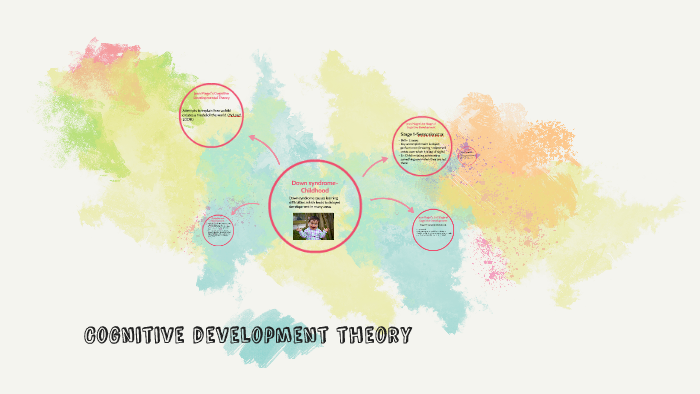 Cognitive development theory by Kyra Marquez on Prezi