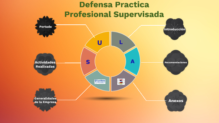 Practica profesional supervisada by karen palacios on Prezi