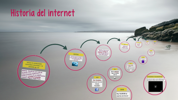 Historia del internet by miguel peña on Prezi