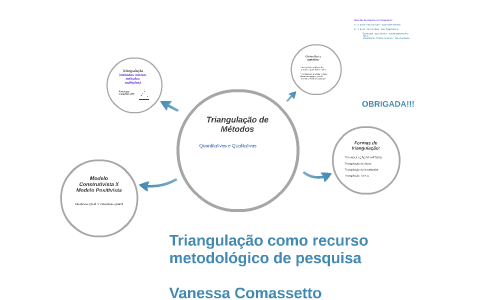 Triangulação de Métodos by Vanessa Comassetto