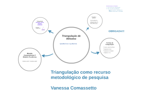 Videoaula 2 Análise por triangulação de métodos 