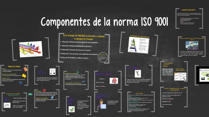 Componentes de la norma ISO 9001 by on Prezi