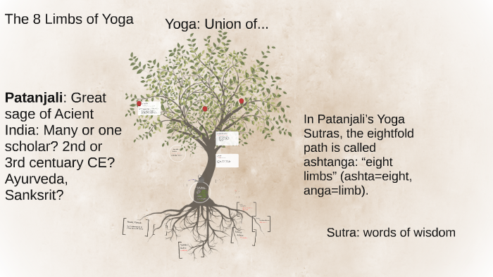 8 Limbs of Yoga by Kayla Robertson on Prezi