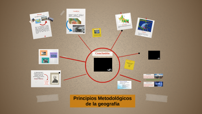Principios Metodológicos de la geografía by Astrid Medina on Prezi