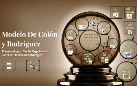 Modelo de Colón y Rodríguez by Cecy Vega Ziaurriz on Prezi Next