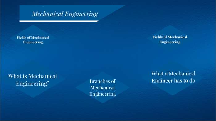 Mechanical Engineering by Mohammed Aldohayan on Prezi