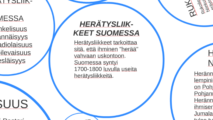 HERÄTYSLIIKKEET by lotta Hildén