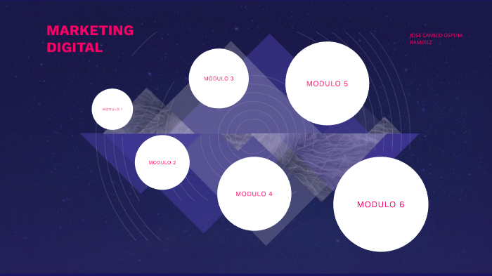CURSO MARKETING DIGITAL by Juan Esteban Gil Gomez on Prezi