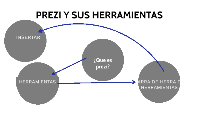 Prezi y sus herramientas by daniel enrique saldivar guzman on Prezi