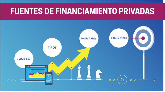 FUENTES DE FINANCIAMIENTO PRIVADAS By Pau Ceron Marchan On Prezi