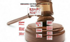 Hierarki Sistem Mahkamah Di Malaysia By Farah Rozali