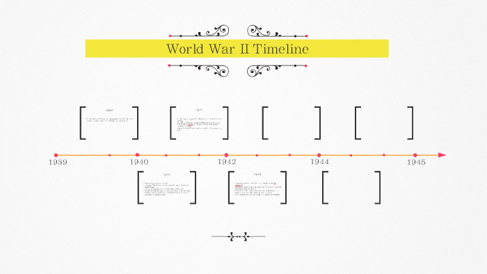 World War II Timeline by Steve Spragg on Prezi