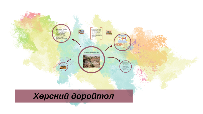 Хөрсний доройтол by Doljidmaa Tumen on Prezi