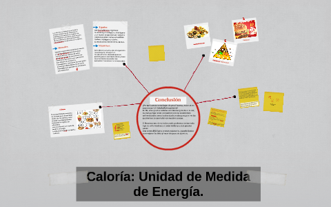 Que Unidad De Medida Se Utiliza Para Medir La Energia - Acido