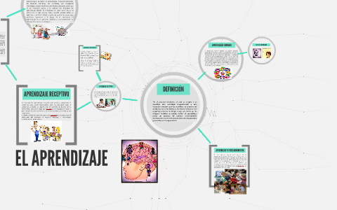 EL APRENDIZAJE by karol gutierrez on Prezi