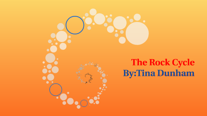 The Rock Cycle by tina dunham on Prezi