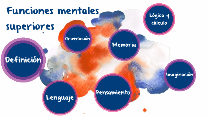 funciones mentales superiores by michelle h by michelle hurtado on Prezi