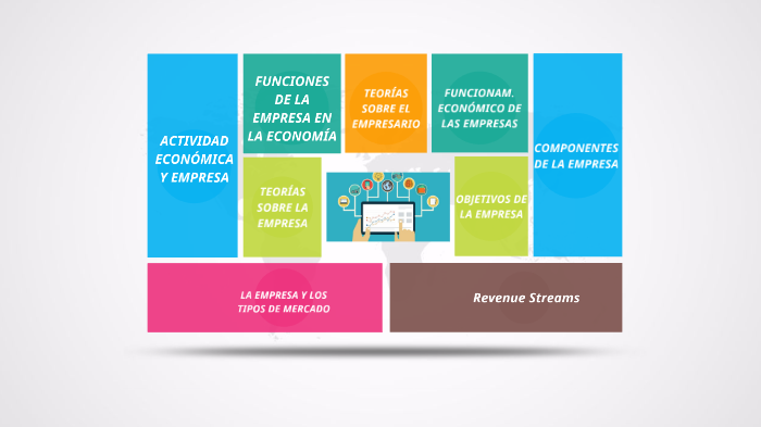 El papel de la empresa en la economía by Álvaro Marchal Gómez on Prezi