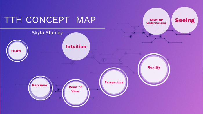 TTH CONCEPT MAP by Skyla Stanley on Prezi
