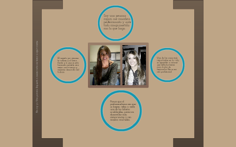 Perfil de Karen Bernal by Luis Ballén on Prezi