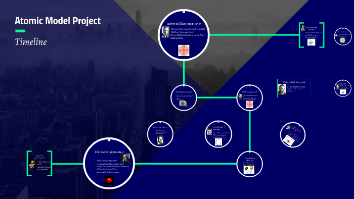 Atomic Model Project by Calvin Muller on Prezi