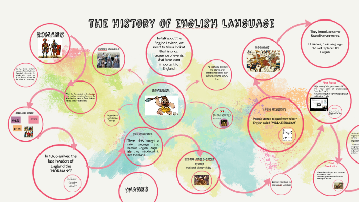 the history of english language by Yessenia Villacres Ochoa on Prezi