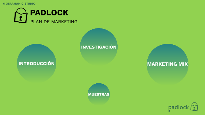 Plan de marketing by Gema Perez on Prezi