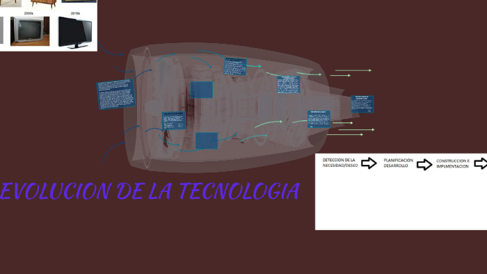 EVOLUCION DE LA TECNOLOGIA by kata rodriguez on Prezi