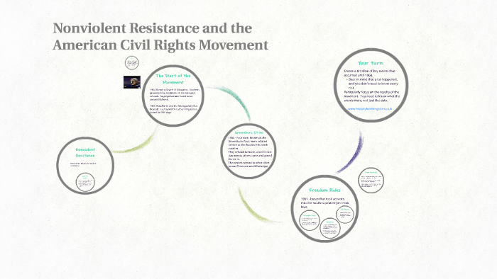 Nonviolent Resistance and the American Civil Rights Movement by Kate ...