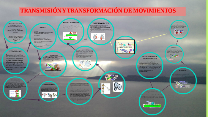 TRANSMICION Y TRANSFORMACION DE MOVIMIENTO By Mary Esmeralda Melo On Prezi