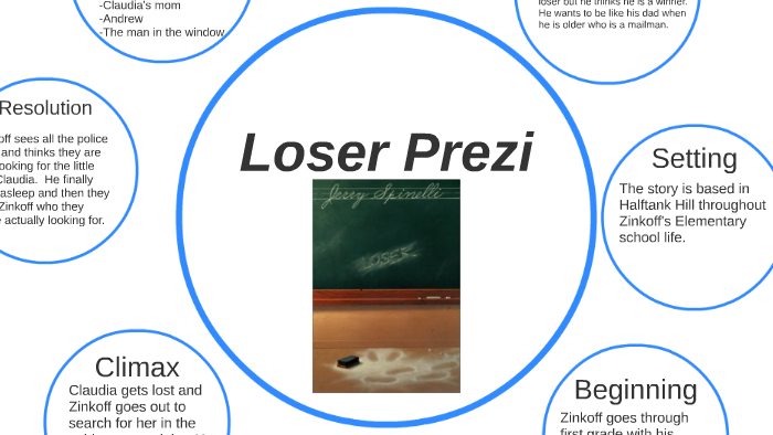 Loser Prezi By Marcus Debaldo