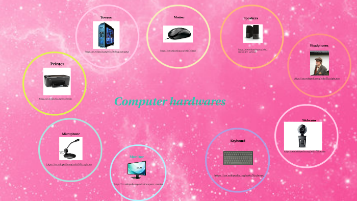 Parts of the computer by Liza György on Prezi