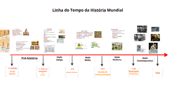 Linha Do Tempo História Geral By William Tatim On Prezi 0083